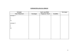 21
LEMBAR PENGAMATAN DISKUSI
Kelompok Aspek yang Dinilai Keterangan
Nama Mahasiswa/i Kecakapan Penguasaan Materi Keaktifan
Kelompok 1:
1.
2.
3.
dst
Kelompok 2:
1.
2.
3.
dst
 