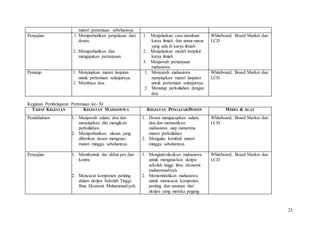 25
materi pertemuan sebelumnya.
Penyajian 1. Memperhatikan penjelasan dari
dosen.
2. Memperhatikan dan
mengajukan pertanyaan
1. Menjelaskan cara membuat
karya ilmiah dan unsur-unsur
yang ada di karya ilmiah
2. Menjelaskan model berpikir
karya ilmiah
3. Menjawab pertanyaan
mahasiswa
Whiteboard, Board Marker dan
LCD
Penutup 1. Menyiapkan materi lanjutan
untuk pertemuan selanjutnya.
2. Membaca doa.
1. Menyuruh mahasiswa
menyiapkan materi lanjutan
untuk pertemuan selanjutnya.
2. Menutup perkuliahan dengan
doa
Whiteboard, Board Marker dan
LCD
Kegiatan Pembelajaran Pertemuan ke- XI
TAHAP KEGIATAN KEGIATAN MAHASISWA KEGIATAN PENGAJAR/DOSEN MEDIA & ALAT
Pendahuluan 1. Menjawab salam, doa dan
menyiapkan diri mengikuti
perkuliahan.
2. Memperhatikan ulasan yang
diberikan dosen mengenai
materi minggu sebelumnya.
1. Dosen mengucapkan salam,
doa dan memastikan
mahasiswa siap menerima
materi perkuliahan
2. Mengulas kembali materi
minggu sebelumnya.
Whiteboard, Board Marker dan
LCD
Penyajian 1. Membentuk tim debat pro dan
kontra
2. Mencacat komponen penting
dalam skripsi Sekolah Tinggi
Ilmu Ekonomi Muhammadiyah.
1. Menginstruksikan mahasiswa
untuk menganalisis skripsi
sekolah tinggi ilmu ekonomi
muhammadiyah
2. Memerintahkan mahasiswa
untuk memcacat komponen
penting dan susunan dari
skripsi yang mereka pegang
Whiteboard, Board Marker dan
LCD
 
