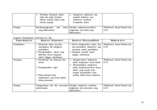 26
3. Membuat kelompok dalam
kelas dan saling bertukar
pikiran tentang skripsi yang
mereka pegang
3. Mengawasi mahasiswa dan
menjadi fasilitator saat
mahasiswa membuat
kesimpulan debat.
Penutup Membuatrangkuman dari debat
yang dilaksanakan.
Meminta mahasiswamembuat
rangkuman dari debat yang
dilaksanakan.
Whiteboard, Board Marker dan
LCD
Kegiatan Pembelajaran Pertemuan ke- XII
TAHAP KEGIATAN KEGIATAN MAHASISWA KEGIATAN PENGAJAR/DOSEN MEDIA & ALAT
Pendahuluan 1. Menjawab salam, doa dan
menyiapkan diri mengikuti
perkuliahan.
2. Memperhatikan ulasan yang
diberikan dosen mengenai
materi minggu sebelumnya.
1. Dosen mengucapkan salam, doa
dan memastikan mahasiswa siap
menerima materi perkuliahan
2. Mengulas kembali materi
minggu sebelumnya.
Whiteboard, Board Marker dan
LCD
Penyajian 1. Membentuk tim debat pro dan
kontra
2. Mengumpulkan tugas
3. Maju kedepan kelas
memberikan copy karya ilmiah
bahan presentasi.
1. Mengintrusikan mahasiswa
untuk mengumpul karya ilmiah
2. Memerintahkan mahasiswa
untuk mempresentasikan karya
ilmiah yang mereka buat
dengan menampilkan poin
penting dalam karya mahasiwa.
Whiteboard, Board Marker dan
LCD
Penutup Mengomentari inti dari presentasi
perkelompok
Meminta mahasiswa membuat
rangkuman dari presentasi yang
dilaksanakan.
Whiteboard, Board Marker dan
LCD
 