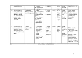 4
Bahasa Indonesia. paragraf
4. Pengembanga
n paragraf
3. Penugasan Marker
-Laptop
Bentuk :
Tes Tulis
.
Jakarta Hal 55-130
5,6 Setelah mengikuti
pokok bahasan ini
mahasiswa mampu
mengutip, merujuk
dan membuat daftar
pustaka sesuai
dengan kaidah
akademik.
Menjelaskan
kutipan, rujukan
dan daftar pustaka
Kutipan
1. Fungsi kutipan
2. Jenis kutipan
3. Cara membuat
kutipan
Sistem Rujukan
1. Pengertian
rujukan
Fungsi rujukan
Daftar Pustaka
1. Ceramah
Interaktif
2. Penugasan
4 x 50 - LCD
-White
Board
&Board
Marker
-Laptop
Teknik/
Prosedur:
Tes & Non
Tes
Bentuk :
Tes Tulis
Modul Bahasa
Indonesia dan
Panduan Penulisan
Tesis dan Disertasi.
2015. Program
Pascasarjana
UNNES.
7.8 Setelah mengikuti
pokok bahasan ini
mahasiswa dapat
membuat ringkasan
dan abstrac dari media
massa.
Abstrac,
ringkasan dan
resensi.
1. Cara membuat
abtrac dalam
tulisan ilmiah
2. Pengertian
ringkasan dan
resensi.
3. Praktik
meresensi karya
ilmiah.Prinsip
resensi
1. Ceramah
Interaktif
2. Diskusi
kelompok
3. Penugasan
4 x 50 Whitebo
ard,
Board
Marker,
LCD
Teknik/
Prosedur:
Tes & Non
Tes
Bentuk :
Presentasi
Jurnal
Teknik penulisan
karya Ilmiah
Bko.kominfo.go.idi
Hal 1-12
Rahardi, Kunjana.
2009. Bahasa
Indonesia untuk
Perguruan Tinggi.
Penerbit Erlangga :
Jakarta hal 177-194
.
8. UJIAN TENGAH SEMESTER
 