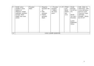 6
13 Setelah selesai
mengikuti pokok
bahasan ini
Mahasiswa mampu
melakukan presentasi
karangan ilmiah
dengan tema sesuai
jurusan
Presentasi
Ilmiah
1. Pengertian
Presentasi ilmi
ah
2. Etika
presentasi
3. Praktek
presentasi
ilmiah
1. Presentasi
kelompok
2. Diskusi
dan Tanya
jawab.
2 x 50 Whiteb
oard,
Board
Marker
dan
LCD
Teknik/
Prosedur:
Tes & Non
Tes
Bentuk :
Tes Lisan –
Presentasi
Lembar
Pengamatan
Diskusi
Arifin, Zainal. &
Amran.Tasai. 2006.
Cermat Berbahasa
Indonesia untuk
Perguruan Tinggi.
Akademika
Pressindo : Jakarta
hal 223-227
14 UJIAN AKHIR SEMESTER
 