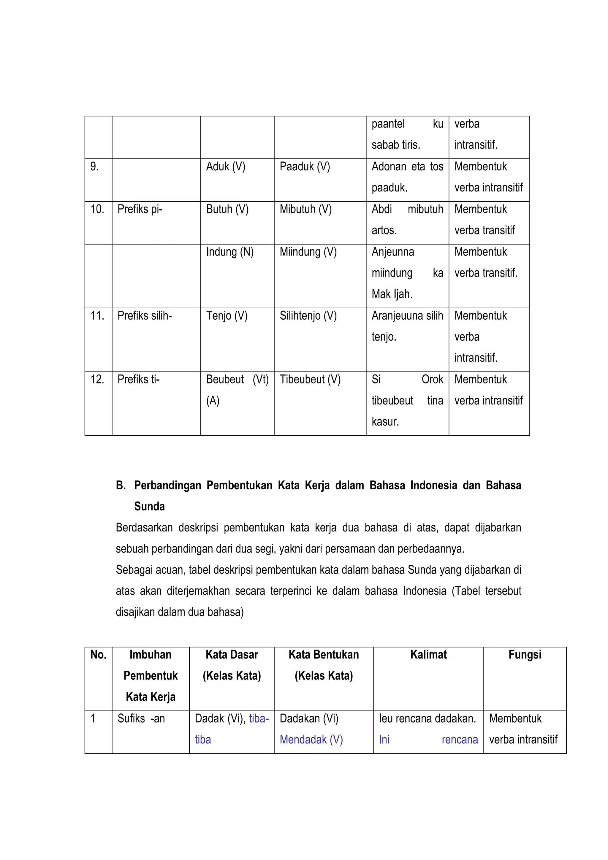Analisis Kontrastif Pembentukan Kata Kerja | PDF