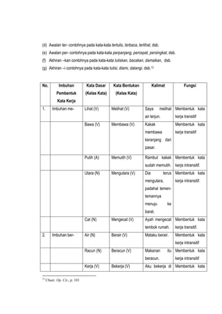 Analisis Kontrastif Pembentukan Kata Kerja | PDF