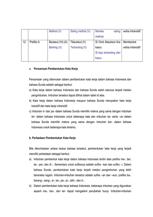 Analisis Kontrastif Pembentukan Kata Kerja | PDF