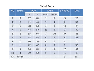 Tabel R2 Analisis korelasi | PPTX