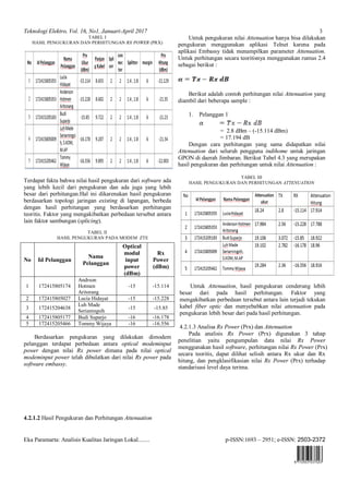 Teknologi Elektro, Vol. 16, No1, Januari-April 2017 3
Eka Paramarta: Analisis Kualitas Jaringan Lokal........ p-ISSN:1693 ...