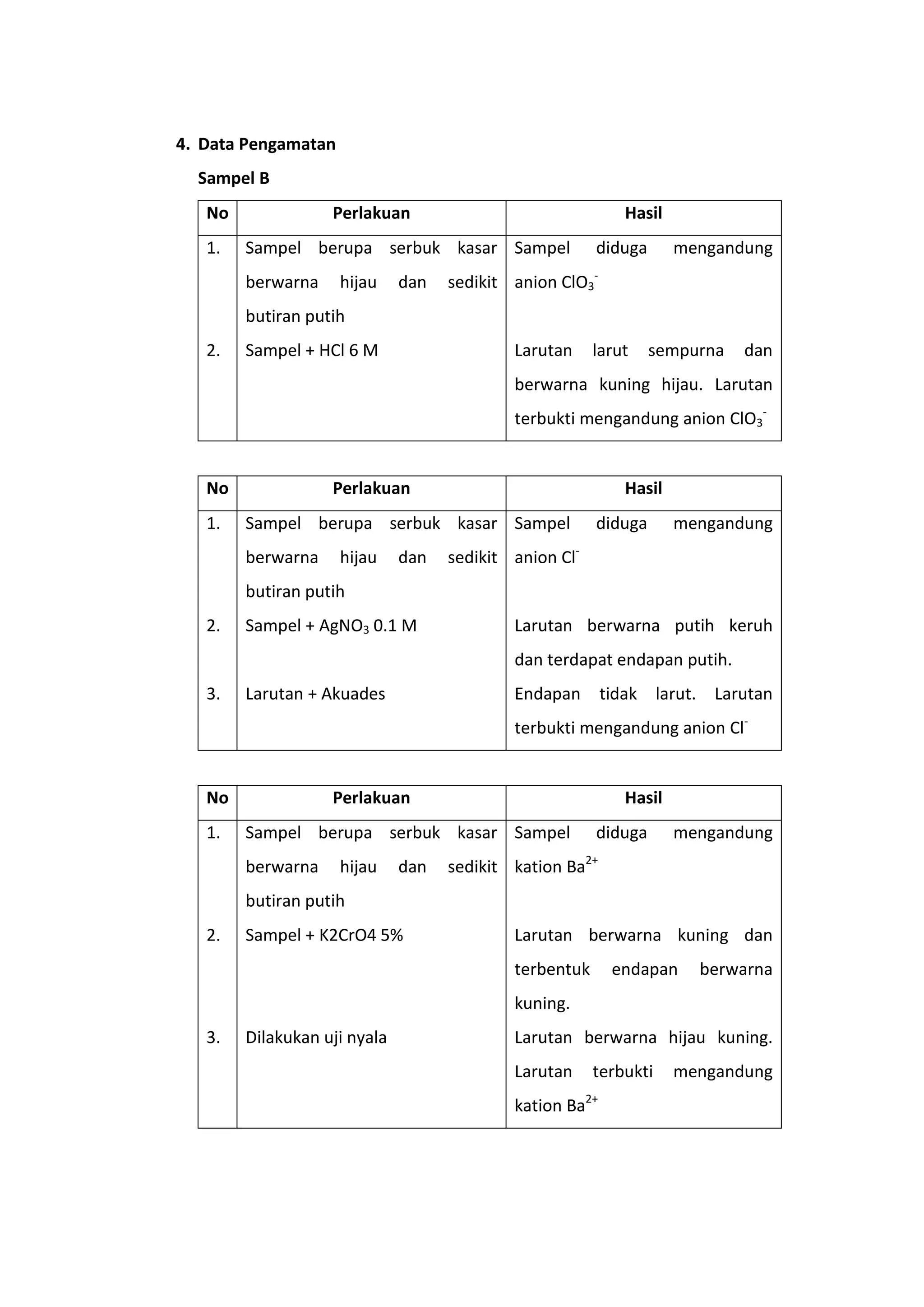 4. Data Pengamatan
  Sampel B
   No              Perlakuan                                Hasil
   1.   Sampel berupa serbuk kasar Sampel               diduga      mengandung
        berwarna     hijau    dan   sedikit anion ClO3-
        butiran putih
   2.   Sampel + HCl 6 M                    Larutan     larut    sempurna   dan
                                            berwarna kuning hijau. Larutan
                                            terbukti mengandung anion ClO3-


   No              Perlakuan                                Hasil
   1.   Sampel berupa serbuk kasar Sampel               diduga      mengandung
        berwarna     hijau    dan   sedikit anion Cl-
        butiran putih
   2.   Sampel + AgNO3 0.1 M                Larutan berwarna putih keruh
                                            dan terdapat endapan putih.
   3.   Larutan + Akuades                   Endapan       tidak larut. Larutan
                                            terbukti mengandung anion Cl-


   No              Perlakuan                                Hasil
   1.   Sampel berupa serbuk kasar Sampel               diduga      mengandung
        berwarna     hijau    dan   sedikit kation Ba2+
        butiran putih
   2.   Sampel + K2CrO4 5%                  Larutan berwarna kuning dan
                                            terbentuk      endapan    berwarna
                                            kuning.
   3.   Dilakukan uji nyala                 Larutan berwarna hijau kuning.
                                            Larutan     terbukti    mengandung
                                            kation Ba2+
 