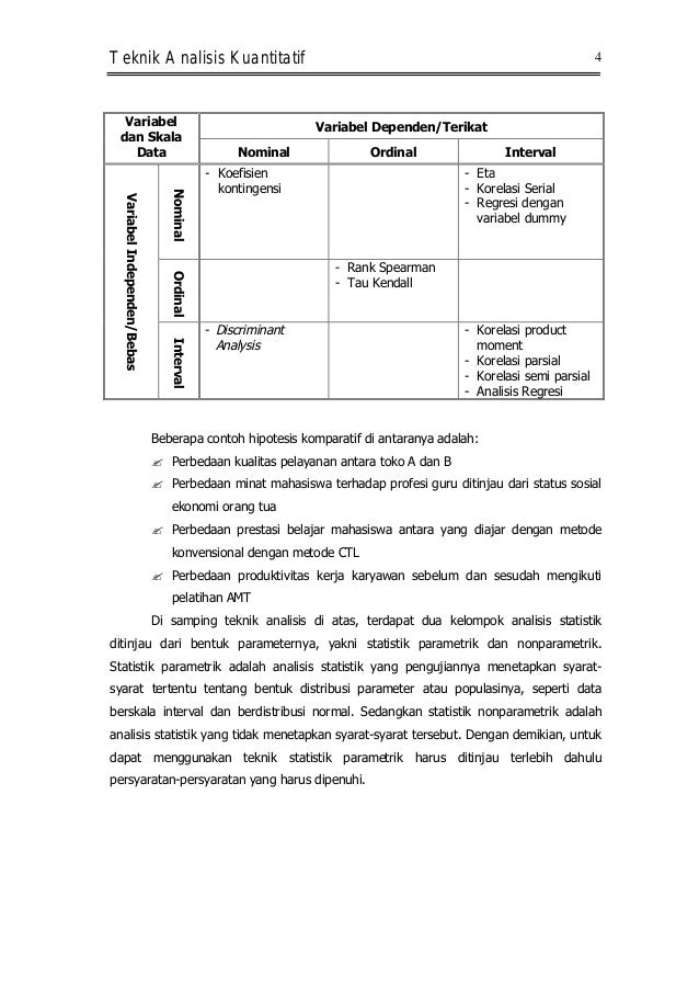 Contoh Korelasi Serial