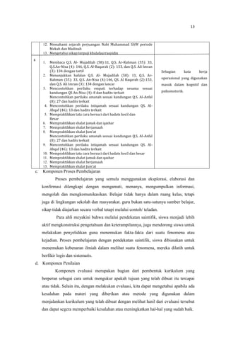 13
4
12. Memahami sejarah perjuangan Nabi Muhammad SAW periode
Mekah dan Madinah
13. Mengetahui sikap terpuji khulafaurrasyidin
1. Membaca Q.S. Al- Mujadilah (58):11, Q.S. Ar-Rahman (55): 33,
Q.S.An-Nisa (4): 146, Q.S. Al-Baqarah (2): 153, dan Q.S. Ali Imran
(3): 134 dengan tartil
2. Menunjukkan hafalan Q.S. Al- Mujadilah (58): 11, Q.S. Ar-
Rahman (55): 33, Q.S. An-Nisa (4):146, QS. Al Baqarah (2):153,
dan Q.S. Ali Imran (3): 134 dengan lancar
3. Mencontohkan perilaku empati terhadap sesama sesuai
kandungan QS An-Nisa (4): 8 dan hadits terkait
Mencontohkan perilaku amanah sesuai kandungan Q.S. Al-Anfal
(8): 27 dan hadits terkait
4. Mencontohkan perilaku istiqamah sesuai kandungan QS. Al-
Ahqaf (46): 13 dan hadits terkait
5. Mempraktikkan tata cara bersuci dari hadats kecil dan
Besar
6. Mempraktikkan shalat jamak dan qashar
7. Mempraktikkan shalat berjamaah
8. Mempraktikkan shalat Jum’at
Mencontohkan perilaku amanah sesuai kandungan Q.S. Al-Anfal
(8): 27 dan hadits terkait
9. Mencontohkan perilaku istiqamah sesuai kandungan QS. Al-
Ahqaf (46): 13 dan hadits terkait
10. Mempraktikkan tata cara bersuci dari hadats kecil dan besar
11. Mempraktikkan shalat jamak dan qashar
12. Mempraktikkan shalat berjamaah
13. Mempraktikkan shalat Jum’at
Sebagian kata kerja
operasional yang digunakan
masuk dalam kognitif dan
psikomotorik.
c. Komponen Proses Pembelajaran
Proses pembelajaran yang semula menggunakan eksplorasi, elaborasi dan
konfirmasi dilengkapi dengan mengamati, menanya, mengumpulkan informasi,
mengolah dan mengkomunikasikan. Belajar tidak hanya dalam ruang kelas, tetapi
juga di lingkungan sekolah dan masyarakat. guru bukan satu-satunya sumber belajar,
sikap tidak diajarkan secara verbal tetapi melalui contoh/ teladan.
Para ahli meyakini bahwa melalui pendekatan saintifik, siswa menjadi lebih
aktif mengkonstruksi pengetahuan dan keterampilannya, juga mendorong siswa untuk
melakukan penyelidikan guna menemukan fakta-fakta dari suatu fenomena atau
kejadian. Proses pembelajaran dengan pendekatan saintifik, siswa dibiasakan untuk
menemukan kebenaran ilmiah dalam melihat suatu fenomena, mereka dilatih untuk
berfikir logis dan sistematis.
d. Komponen Penilaian
Komponen evaluasi merupakan bagian dari pembentuk kurikulum yang
berperan sebagai cara untuk mengukur apakah tujuan yang telah dibuat itu tercapai
atau tidak. Selain itu, dengan melakukan evaluasi, kita dapat mengetahui apabila ada
kesalahan pada materi yang diberikan atau metode yang digunakan dalam
menjalankan kurikulum yang telah dibuat dengan melihat hasil dari evaluasi tersebut
dan dapat segera memperbaiki kesalahan atau meningkatkan hal-hal yang sudah baik.
 