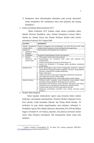 7
7) Kompetensi dasar dikembangkan didasarkan pada prinsip akumulatif,
saling memperkuat dan memperkaya antar mata pelajaran dan jenjang
Pendidikan.8
e. Elemen perubahan dalam Kurikulum 2013
Dalam kurikulum 2013 terdapat empat elemen perubahan dalam
Standar Nasional Pendidikan, yaitu: Standar Kompetensi Lulusan (SKL),
Standar Isi, Standar Proses dan Standar Penilaian. Berikut tabel elemen
perubahan kurikulum 2013 tingkat SMP:
ELEMEN DESKRIPSI
Standar Kompetensi
Lulusan (SKL)
Adanya peningkatan dan keseimbangan soft skills dan hard skills yang
meliputi aspek kompetensi sikap, ketrampilan dan pengetahuan.
Standar Isi:
a. Kedudukan Mata
Pelajaran
Mata pelajaran dikembangkan dari kompetensi
b. Pendekatan Kompetensi dikembangkan melalui mata pelajaran
c. Struktur
Kurikulum dan
alokasi waktu
1. TIK menjadi media semua mata pelajaran
2. Pengembangan diri terintegrasi pada setiap mata pelajaran dan
ekstrakurikuler
3. Jumlah mata pelajaran menjadi 10 (sebelumnya 12)
4. Jumlah jam bertambah 6 JP/minggu akibat perubahan pendekatan
pembelajaran.
Standar Proses 1. Proses pembelajaran yang semula menggunakan eksplorasi, elaborasi
dan konfirmasi dilengkapi dengan mengamati, menanya, mengumpulkan
informasi, mengolah dan mengkomunikasikan.
2. Belajar tidak hanya
3. dalam ruang kelas, tetapi juga di lingkungan sekolah dan masyarakat.
4. Guru bukan satu-satunya sumber belajar
5. Sikap tidak diajarkan secara verbal tetapi melalui contoh/ teladan.
Standar Penilaian 1. Penilaian otentik: mengukur semua kompetensi yang meliputi: sikap,
ketrampilan dan pengetahuan berdasarkan proses dan hasil.
2. Memperkuat PAP (penilaian Acuan Patokan): pencapaian hasil belajar
berdasarkan skor yang diperoleh terhadap skor maksimal (ideal).
3. Penilaian tidak hanya level KD tetapi pada KI dan SKL.
4. Mendorong pemanfaatan portofolio siswa sebagai instrumen utama
penilaian.
f. Struktur Mata Pelajaran
Selain kegiatan intrakurikuler seperti yang tercantum dalam struktur
kurikulum, ada kegiatan ekstrakurikuler: Pramuka (Wajib), Organisasi Siswa
Intra sekolah, Usaha Kesehatan Sekolah, dan Palang Merah Remaja. Di
kurikulum ini juga terjadi pengelompokan mata pelajaran, kelompok A:
Pendidikan Agama, PKn, Bahasa Indonesia, Matematika, IPA, IPS dan Bahasa
Inggris, kelompok B: seni budaya, penjaskes, dan prakarya (termasuk muatan
lokal). Mata Pelajaran ketrampilan/ TIK diintegrasikan dalam setiap mata
pelajaran.
8
Salinan Lampiran Permendikbud No. 68 tahun 2013 tentang kurikulum SMP-MTs,
www.kemdikbud.go.id, diunduh Ahad,08/07/2014
 