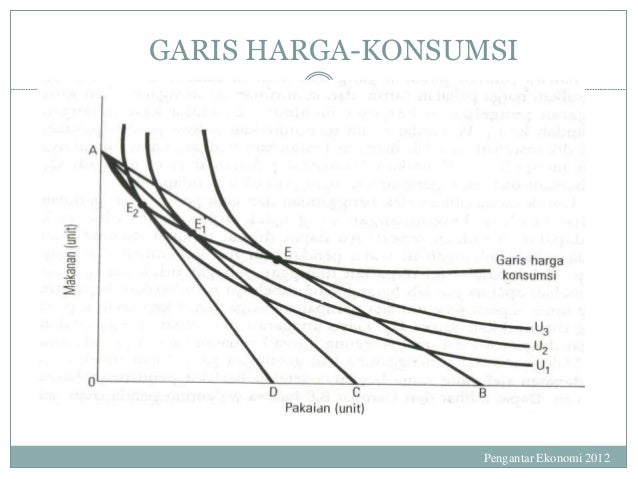 Download 970 Koleksi Gambar Garis Harga Konsumsi Terbaru HD