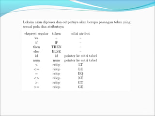 Analisis leksikal tugas | PPT