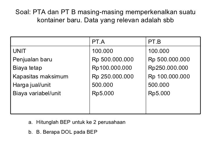 Analisis Leverage