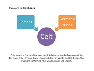 Invasions to British isles



                                                        Germanic
           Romans
                                                            tribes


                                  Celt

 Celts were the first inhabitants of the British isles, after the Romans and the
Germanic tribes (Frisian, Angles, Saxons, Jutes.) arrived to the British isles. This
            invasions conformed what was known as Old English.
 