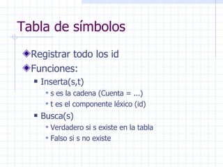 Tabla de símbolos Registrar todo los id Funciones: Inserta(s,t) s es la cadena (Cuenta = ...) t es el componente léxico (id) Busca(s) Verdadero si s existe en la tabla Falso si s no existe 