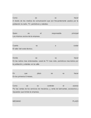 Como se va hacer
A través de los medios de comunicación que son frecuentemente usados por la
población: la radio, TV, periódicos y volantes.
Quien es el responsable principal
Los mismos socios de la empresa.
Cuanto va a costar
El valor del costo técnico.
Donde se va hacer
En las radios mas sintonizadas, canal de TV mas visto, periódicos mas leídos por
la población y volantes en la calle.
En que plazo se va hacer
En los primeros 6 meses.
Como se va controlar el avance
Por las ventas de los servicios de mecánica, y, venta de lubricantes, accesorios y
repuestos que brinda la empresa.
MEDIANO PLAZO
 