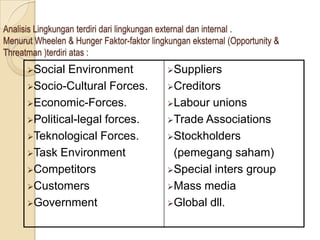 Analisis Lingkungan terdiri dari lingkungan external dan internal .
Menurut Wheelen & Hunger Faktor-faktor lingkungan eksternal (Opportunity &
Threatman )terdiri atas :
      Social  Environment                  Suppliers

      Socio-Cultural Forces.               Creditors

      Economic-Forces.                     Labour unions
      Political-legal forces.              Trade Associations

      Teknological Forces.                 Stockholders

      Task Environment                      (pemegang saham)
      Competitors                          Special inters group

      Customers                            Mass media

      Government                           Global dll.
 