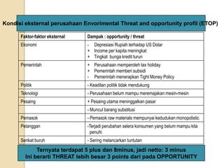 Kondisi eksternal perusahaan Envorimental Threat and opportunity profil (ETOP)

      Faktor-faktor eksternal   Dampak : opportunity / threat
      Ekonomi                   - Depresiasi Rupiah terhadap US Dolar
                                + Income per kapita meningkat
                                + Tingkat bunga kredit turun
      Pemerintah                + Perusahaan memperoleh tax holiday
                                + Pemerintah memberi subsidi
                                - Pemerintah menerapkan Tight Money Policy
      Politik                   - Keadilan politik tidak mendukung
      Teknologi                 - Perusahaan belum mampu meremajakan mesin-mesin
      Pesaing                   + Pesaing utama meninggalkan pasar
                                - Muncul barang substitusi
      Pemasok                   - Pemasok raw materials mempunyai kedudukan monopolistic
      Pelanggan                 -Terjadi perubahan selera konsumen yang belum mampu kita
                                 penuhi
      Serikat buruh             - Sering melancarkan tuntutan
             Ternyata terdapat 5 plus dan 8minus, jadi netto: 3 minus
        Ini berarti THREAT lebih besar 3 points dari pada OPPORTUNITY
 