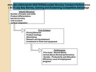 ANALISA LINGKUNGAN EKSTERNALmodel Structur Conduct Performance
( SCP) Jay Bay Barney, Gaining and Sustaining Competitive Advantage
             Industri Structure
 -Number of buyers and seller
 -Product differentiation.
 -barriers to entry
 -cost sructure
 -vertikal integration


                                 Firm Conduct
                   -Pricing Behavior
                   -Product startegy.
                   -Advertising
                   -Researh and development
                   -Investment in Plant and equipment



                                                   Performance
                                     -Firm level : Normal Below
                                     normal,Above-Normal performance.
                                     -Society : Productivity and Allocative
                                     Efficiency, Level of employment
                                     progress
 