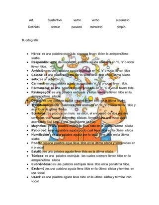Art. Sustantivo verbo verbo sustantivo
Definido común pasado transitivo propio
9. ortografía:
 Héroe: es una palabra esdrújula siempre llevan tilden la antepenúltima
silaba.
 Respondió: verbo de responder, palabra aguda acabada en 'n', 's' o vocal
llevan tilde.
 Ambición: es una palabra aguda acabada en 'n', 's' o vocal llevan tilde
 Colocó: es una palabra aguda por lo tanto lleva tilde en la última silaba.
 sólo: es un adverbio.
 Carmesí: es una palabra aguda acabada en 'n', 's' o vocal llevan tilde.
 Permaneció: es una palabra aguda acabada en 'n', 's' o vocal llevan tilde.
 Relámpagos: es una palabra esdrújula y estas siempre llevan tilde en la
antepenúltima silaba.
 Dirigió: es una palabra aguda y estas llevan tilde en la última silaba.
 Transformó: es una palabra aguda acabada en 'n', 's' o vocal llevan tilde y
acento en la última silaba.
 Sombrías: Se produce un hiato es decir, el encuentro de dos vocales
contiguas que forman diferentes silabas, formado por una vocal débil
acentuada (i,u) junto a una vocal fuerte (a,e,o).
 Magnífica: Es una palabra esdrújula lleva tilde en la antepenúltima silaba
 Rebordeó: es una palabra aguda por lo cual lleva tilde en la última silaba
 Humillación : es una palabra aguda por lo tanto lleva tilde en la última
silaba
 Podrán :es una palabra agua lleva tilde en la última silaba y terminadas en
n o vocal
 Estalló: es una palabra aguda lleva tilde en la última silaba.
 Túnicas: es una palabra esdrújula las cuales siempre llevan tilde en la
antepenúltima silaba
 Cubriéndose: es una palabra esdrújula lleva tilde en la penúltima tilde.
 Exclamó :es una palabra aguda lleva tilde en la última silaba y termina en
una vocal
 Usaré: es una palabra aguda lleva tilde en la última silaba y termina con
vocal.
 