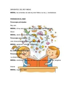 SIRVIENTES DEL REY MIDAS
MORAL: los sirvientes de este rey eran fieles a su rey y bondadosos
PERDIDO EN EL MAR
Personajes principales
Rey ceix
MORAL: el rey ceix era un hombre bondadoso, leal. Respetuoso
Alcion
MORAL: alción esposa del rey ceix era fiel, bondadosa
Personajes secundarios
Juno diosa protectora de las mujeres casadas
MORAL: generosa, solidaria, bondadosa
EL CONCURSO DE TEJIDO
Personajes principales
La diosa minerva
MORAL: envidiosa, orgullosa, sé creía superior a todos los demás, vengativa
Aracne
MORAL: orgullosa, hábil
 