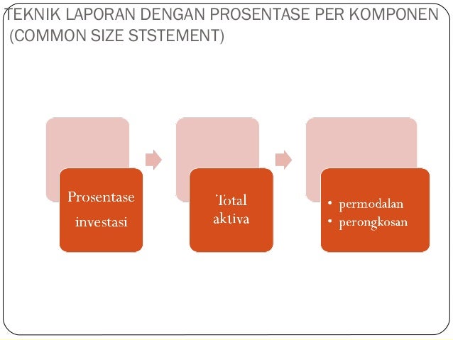 9 laporan keuangan keterbatasan laporan keuangan Analisis