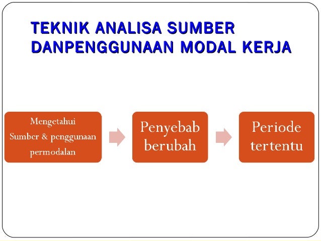 9 laporan keterbatasan keuangan keuangan Analisis laporan