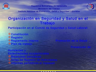 República Bolivariana de Venezuela
Ministerio del Trabajo
Instituto Nacional de Prevención, Salud y Seguridad Laborales
Participación en el Comité de Seguridad y Salud Laboral:
Constitución
Registro
Reglamento Interno Promoción de la Salud
Plan de trabajo
Prevención de
Accidentes y
Enfermedades ocupacionales
Reuniones periódicas
Actas de Registro de Actividades
Informes periódicos al Inpsasel
Organización en Seguridad y Salud en el
Trabajo
 