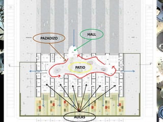 GRUPO "2"  diseño arquitectonico4.FunCion y Recorrido:HALLPAZADIZOPATIOAULAS