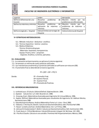 UNIVERSIDAD NACIONALFEDERICO VILLARREAL
FACULTAD DE INGENIERÍA ELECTRÓNICA E INFORMÁTICA
3
superior orden derivación
Define el diferencial de una
función
Resuelve problemas de
diferenciales
Muestra interés por los
problemascon diferenciales
Define losmáximosy mínimos Resuelve problemas de
aplicación de máximos y
mínimos
Muestra interés por los
problemas de máximos y
mínimos
Define lareglade L. Hospital Calculalimitesconlaregla de
Hospital
Valorala técnicade Hospital
VI- ESTRATEGIAS METODOLOGICAS:
6.1.- Método:Inductivo – deductivo –analítico.
6.2.- Técnica:Expositivo –teórico–practico.
6.3.- Medios Didácticos:
- Técnica:Dinámicade grupo.
- Materiales:Separatas, transparencias.
- Equipo:Pizarra,retro – proyector.
- Aspectos:Analítico,numérico,aplicativo.
VII.- EVALUACION:
7.1.- La evaluaciónserápermanente yse aplicarael sistema vigesimal.
7.2.- Se tomaran un mínimode cuatro prácticas calificadas.
7.3.- Las inasistenciasaexámenesy/opracticascalificadasse calificaranconnotacero (00).
7.4.- El promediofinal se obtendráde lamanerasiguiente:
PF= (2EP + 2EF + PP)/ 5
Donde: PF = Promedio Final.
EP= Examen Parcial.
EF= Examen Final.
PP= Promediode Practicas.
VIII.- REFERENCIAS BIBLIOGRAFICAS
1.- LeitholdLouis.El Calculo.EditorialOxford.SéptimaEdición. 1994.
2.- Apóstol. CalculoVol.Iy II.Edit.Reverte S.A. 1998.
3.- Kreyszig,Erwin.MatemáticasAvanzadasparaIngeniería.Ed.LimusaMéxico. 1996.
4.- Kaplan, Wilfred. Matemáticas Avanzadas para estudiantes de Ingeniería. Ed. Addison Wesley
Iberoamericana.1986.
5.- EduardoEspinozaRamos.AnálisisMatemáticoTomoIy II. Lima – Perú.2002.
6. - Edward,Jr. PenneyCh,DavidE. CalculoconGeometríaAnalítica.Edit.PrenticeHall 1998.
7.- Hasser- La Salle ySullivan.AnálisisMatemático.Vol.I yIITrillas,1986.
8.- JohnsonR; KioskemeisterF,WolkE. CalculoconGeometríaAnalítica.Edit.Continental.1992.
9.- Frank AyresJr.Y ElliotMendelson.CalculoDiferencial e Integral.Ed.Mc Graw- Hill.1991.
10.- Pita RuizClaudio.Calculoenuna variable.Prentince Hall Hispanoamericana.México,1998.
 
