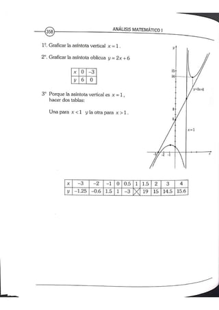 ANALISIS MATEMATICO MOISES LAZARO