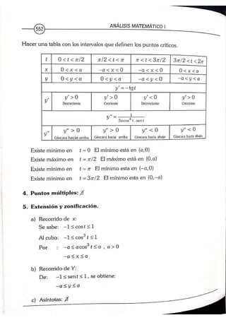 ANALISIS MATEMATICO MOISES LAZARO