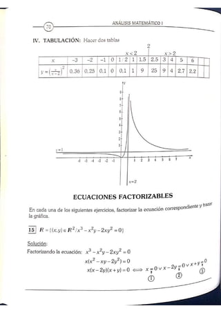 ANALISIS MATEMATICO MOISES LAZARO