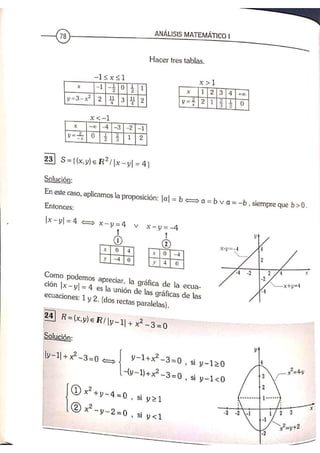 ANALISIS MATEMATICO MOISES LAZARO