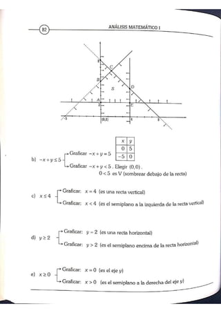 ANALISIS MATEMATICO MOISES LAZARO