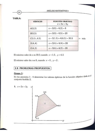 ANALISIS MATEMATICO MOISES LAZARO