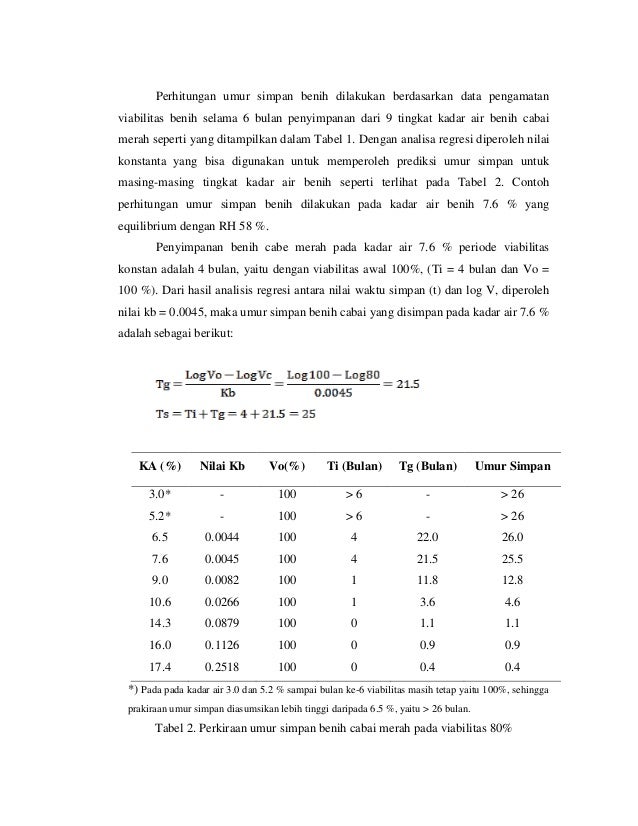 Analisis matematis pendugaan umur simpan benih cabai merah 