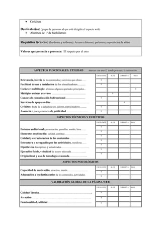  Créditos
Destinatarios: (grupo de personas al que está dirigido el espacio web)
 Alumnos de 1º de bachillerato
Requisitos técnicos: (hardware y software): Acceso a Internet, parlantes y reproductor de video
Valores que potencia o presenta: El respeto por el otro
ASPECTOS FUNCIONALES. UTILIDAD marcar con una X, donde proceda, la valoración
Relevancia, interés de los contenidos y servicios que ofrece…...
Facilidad de uso e instalación de los visualizadores…........
Carácter multilingüe, al menos algunos apartados principales...
Múltiples enlaces externos .......................................................
Canales de comunicación bidireccional.................................
Servicios de apoyo on-line ………………………………………..
Créditos: fecha de la actualización, autores, patrocinadores…......
Ausencia o poca presencia de publicidad ……………………
EXCELENTE ALTA CORRECTA BAJA
X
X
X
X
X
X
X
X
ASPECTOS TÉCNICOS Y ESTÉTICOS
Entorno audiovisual: presentación, pantallas, sonido, letra……
Elementos multimedia: calidad, cantidad………………………..
Calidad y estructuración de los contenidos ………………..
Estructura y navegación por las actividades, metáforas……
Hipertextos descriptivos y actualizados……………………………..
Ejecución fiable, velocidad de acceso adecuada…………......
Originalidad y uso de tecnología avanzada………………..
EXCELENTE ALTA CORRECTA BAJA
X
X
X
X
X
X
X
ASPECTOS PSICOLÓGICOS
Capacidad de motivación, atractivo, interés…………………….
Adecuación a los destinatarios de los contenidos, actividades.
EXCELENTE ALTA CORRECTA BAJA
X
X
VALORACIÓN GLOBAL DE LA PÁGINA WEB
Calidad Técnica…………………………………………………..
Atractivo…………………………………………........................
Funcionalidad, utilidad………………………………………….
EXCELENTE ALTA CORRECTA BAJA
X
X
X
 