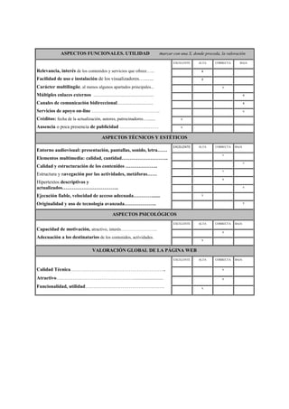 ASPECTOS FUNCIONALES. UTILIDAD marcar con una X, donde proceda, la valoración
Relevancia, interés de los contenidos y servicios que ofrece…...
Facilidad de uso e instalación de los visualizadores…........
Carácter multilingüe, al menos algunos apartados principales...
Múltiples enlaces externos .......................................................
Canales de comunicación bidireccional.................................
Servicios de apoyo on-line ………………………………………..
Créditos: fecha de la actualización, autores, patrocinadores…......
Ausencia o poca presencia de publicidad ……………………
EXCELENTE ALTA CORRECTA BAJA
x
x
x
x
x
x
x
x
ASPECTOS TÉCNICOS Y ESTÉTICOS
Entorno audiovisual: presentación, pantallas, sonido, letra……
Elementos multimedia: calidad, cantidad………………………..
Calidad y estructuración de los contenidos ………………..
Estructura y navegación por las actividades, metáforas……
Hipertextos descriptivos y
actualizados……………………………..
Ejecución fiable, velocidad de acceso adecuada…………......
Originalidad y uso de tecnología avanzada………………..
EXCELENTE ALTA CORRECTA BAJA
x
x
x
x
x
x
x
ASPECTOS PSICOLÓGICOS
Capacidad de motivación, atractivo, interés…………………….
Adecuación a los destinatarios de los contenidos, actividades.
EXCELENTE ALTA CORRECTA BAJA
x
x
VALORACIÓN GLOBAL DE LA PÁGINA WEB
Calidad Técnica…………………………………………………..
Atractivo…………………………………………........................
Funcionalidad, utilidad………………………………………….
EXCELENTE ALTA CORRECTA BAJA
x
x
x
 