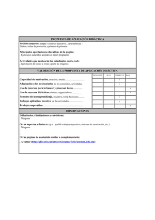 PROPUESTA DE APLICACIÓN DIDÁCTICA
Posibles usuarios: (etapa o contexto educativo , características )
.Niños y niñas de preescolar y primero de primaria
.
Principales aportaciones educativas de la página:
. Ejercicios sencillos acordes al nivel propuesto
Actividades que realizarán los estudiantes con la web:
. Ejercitación de sumas y restas a partir de imágenes
.
VALORACIÓN DE LA PROPUESTA DE APLICACIÓN DIDÁCTICA
Capacidad de motivación, atractivo, interés…………………….
Adecuación a los destinatarios de los contenidos, actividades.
Uso de recursos para la buscar y procesar datos................
Uso de recursos didácticos: síntesis, organizadores.................
Fomento del autoaprendizaje. iniciativa, toma decisiones..........
Enfoque aplicativo/ creativo de las actividades........................
Trabajo cooperativo......................................................................
EXCELENTE ALTA CORRECTA BAJA
x
x
x
x
x
x
x
OBSERVACIONES
Dificultades y limitaciones a considerar:
. Ninguna
Otros aspectos a destacar: (p.e.: posible trabajo cooperativo, sistemas de tutorización, etc.)
. Ninguno
.
.
Otras páginas de contenido similar o complementario:
. A sumar (http://clic.xtec.cat/projects/asumar/jclic/asumar.jclic.zip)
 