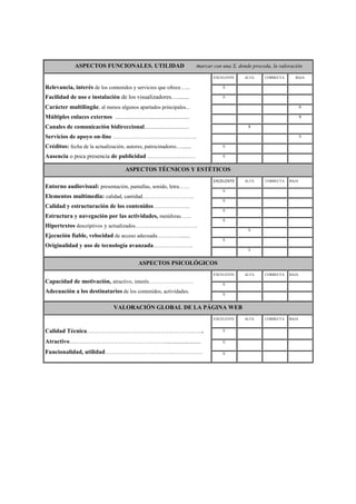 ASPECTOS FUNCIONALES. UTILIDAD marcar con una X, donde proceda, la valoración
Relevancia, interés de los contenidos y servicios que ofrece…...
Facilidad de uso e instalación de los visualizadores…........
Carácter multilingüe, al menos algunos apartados principales...
Múltiples enlaces externos .......................................................
Canales de comunicación bidireccional.................................
Servicios de apoyo on-line ………………………………………..
Créditos: fecha de la actualización, autores, patrocinadores…......
Ausencia o poca presencia de publicidad ……………………
EXCELENTE ALTA CORRECTA BAJA
X
X
X
X
X
X
X
X
ASPECTOS TÉCNICOS Y ESTÉTICOS
Entorno audiovisual: presentación, pantallas, sonido, letra……
Elementos multimedia: calidad, cantidad………………………..
Calidad y estructuración de los contenidos ………………..
Estructura y navegación por las actividades, metáforas……
Hipertextos descriptivos y actualizados……………………………..
Ejecución fiable, velocidad de acceso adecuada…………......
Originalidad y uso de tecnología avanzada………………..
EXCELENTE ALTA CORRECTA BAJA
X
X
X
X
X
X
X
ASPECTOS PSICOLÓGICOS
Capacidad de motivación, atractivo, interés…………………….
Adecuación a los destinatarios de los contenidos, actividades.
EXCELENTE ALTA CORRECTA BAJA
X
X
VALORACIÓN GLOBAL DE LA PÁGINA WEB
Calidad Técnica…………………………………………………..
Atractivo…………………………………………........................
Funcionalidad, utilidad………………………………………….
EXCELENTE ALTA CORRECTA BAJA
X
X
X
 
