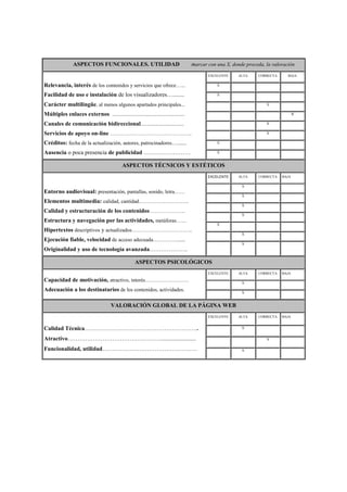 ASPECTOS FUNCIONALES. UTILIDAD marcar con una X, donde proceda, la valoración
Relevancia, interés de los contenidos y servicios que ofrece…...
Facilidad de uso e instalación de los visualizadores…........
Carácter multilingüe, al menos algunos apartados principales...
Múltiples enlaces externos .......................................................
Canales de comunicación bidireccional.................................
Servicios de apoyo on-line ………………………………………..
Créditos: fecha de la actualización, autores, patrocinadores…......
Ausencia o poca presencia de publicidad ……………………
EXCELENTE ALTA CORRECTA BAJA
X
X
X
X
X
X
X
X
ASPECTOS TÉCNICOS Y ESTÉTICOS
Entorno audiovisual: presentación, pantallas, sonido, letra……
Elementos multimedia: calidad, cantidad………………………..
Calidad y estructuración de los contenidos ………………..
Estructura y navegación por las actividades, metáforas……
Hipertextos descriptivos y actualizados……………………………..
Ejecución fiable, velocidad de acceso adecuada…………......
Originalidad y uso de tecnología avanzada………………..
EXCELENTE ALTA CORRECTA BAJA
X
X
X
X
X
X
X
ASPECTOS PSICOLÓGICOS
Capacidad de motivación, atractivo, interés…………………….
Adecuación a los destinatarios de los contenidos, actividades.
EXCELENTE ALTA CORRECTA BAJA
X
X
VALORACIÓN GLOBAL DE LA PÁGINA WEB
Calidad Técnica…………………………………………………..
Atractivo…………………………………………........................
Funcionalidad, utilidad………………………………………….
EXCELENTE ALTA CORRECTA BAJA
X
X
X
 