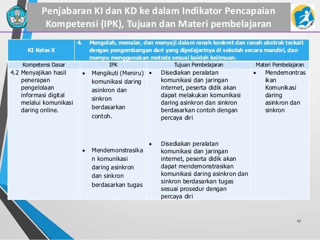 Analisis Materi Pembelajaran Kurikulum 2013 edisi Revisi 2016
