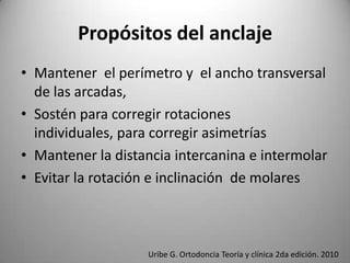 Propósitos del anclaje
• Mantener el perímetro y el ancho transversal
de las arcadas,
• Sostén para corregir rotaciones
individuales, para corregir asimetrías
• Mantener la distancia intercanina e intermolar
• Evitar la rotación e inclinación de molares

Uribe G. Ortodoncia Teoría y clínica 2da edición. 2010

 