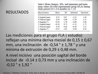RESULTADOS

Las mediciones para el grupo FLA ( estudio)
reflejan una mínima deriva mesial de 0,15 ± 0,67
mm, una inclinación de -0,54 ° ± 1,78 ° y una
mínima de extrusión de 0,29 ± 0,48 mm.
A nivel incisivo una posición sagital del borde
incisal de -0.14 ± 0,73 mm y una inclinación de
-0,52 ° ± 1,92 °
Francisco J. Villalobos; Pramod K. Sinha; Ram S, Nanda. Am J Orthod Dentofacial Orthop 2000; 118:366-70

 