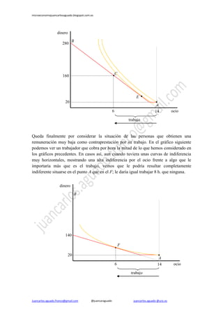 microeconomiajuancarlosaguado.blogspot.com.es 
Juancarlos.aguado.franco@gmail.com @juancaraguado juancarlos.aguado @urjc.es 
Queda finalmente por considerar la situación de las personas que obtienen una remuneración muy baja como contraprestación por su trabajo. En el gráfico siguiente podemos ver un trabajador que cobra por hora la mitad de lo que hemos considerado en los gráficos precedentes. En casos así, aun cuando tuviera unas curvas de indiferencia muy horizontales, mostrando una alta indiferencia por el ocio frente a algo que le importaría más que es el trabajo, vemos que le podría resultar completamente indiferente situarse en el punto A que en el F; le daría igual trabajar 8 h. que ninguna. 
dinero 
ocio 
A 
B 
280 
160 
14 
6 
C 
trabajo 
20 
E 
dinero 
ocio 
A 
B 
140 
14 
6 
trabajo 
20 
F  