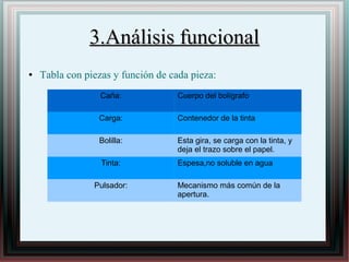 3.Análisis funcional3.Análisis funcional
● Tabla con piezas y función de cada pieza:
Caña: Cuerpo del bolígrafo
Carga: Contenedor de la tinta
Bolilla: Esta gira, se carga con la tinta, y
deja el trazo sobre el papel.
Tinta: Espesa,no soluble en agua
Pulsador: Mecanismo más común de la
apertura.
 