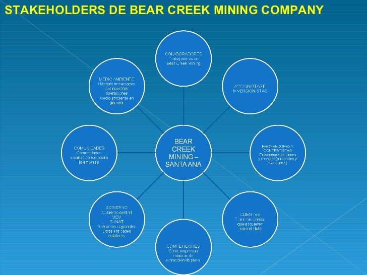 Análisis Minera Bear Creek Mining Company