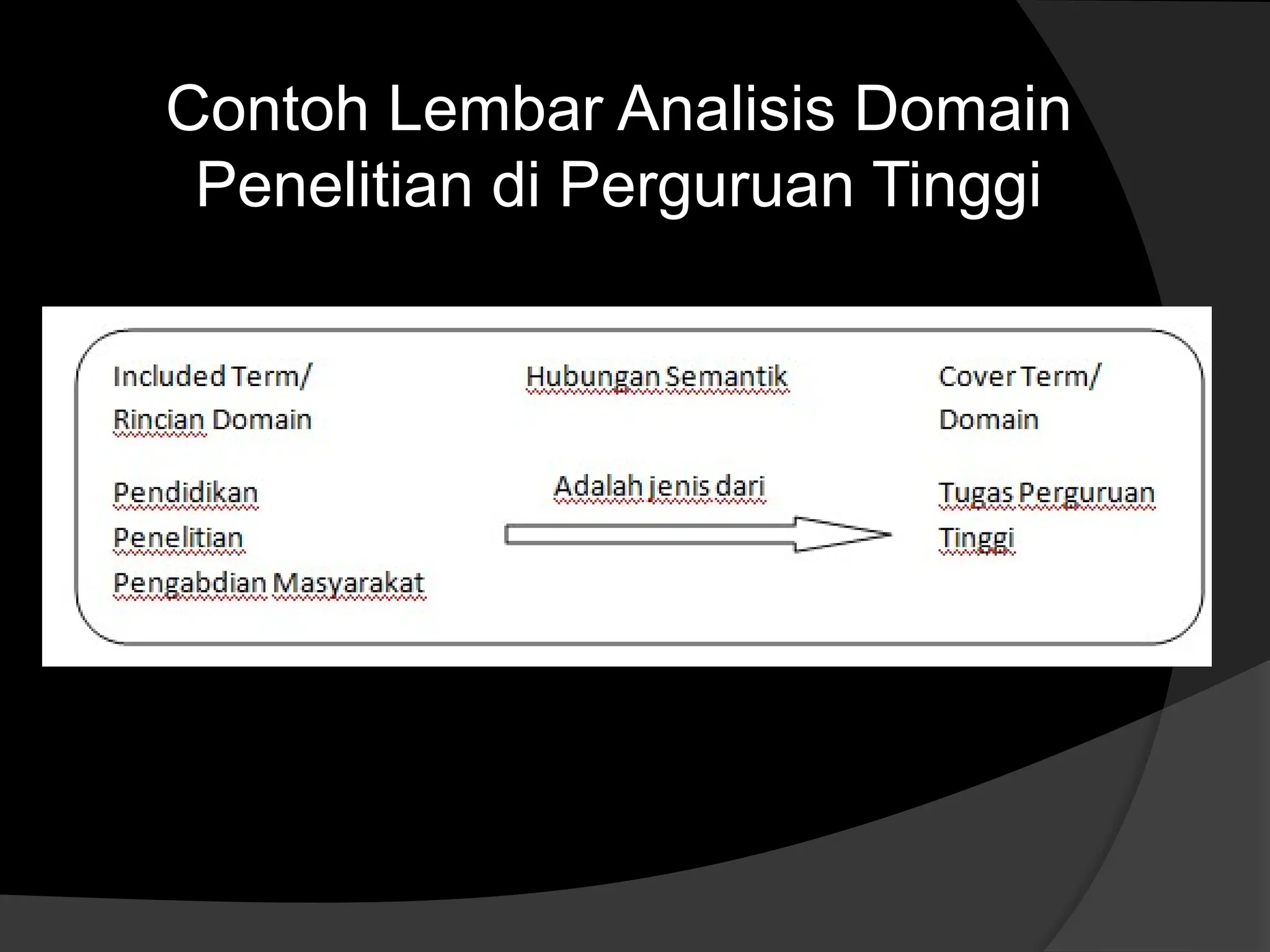 analisis data selama di lapangan model spradley | PPTX