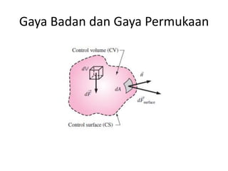 Gaya Badan dan Gaya Permukaan

 